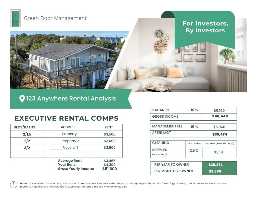 Executive Rental Comps