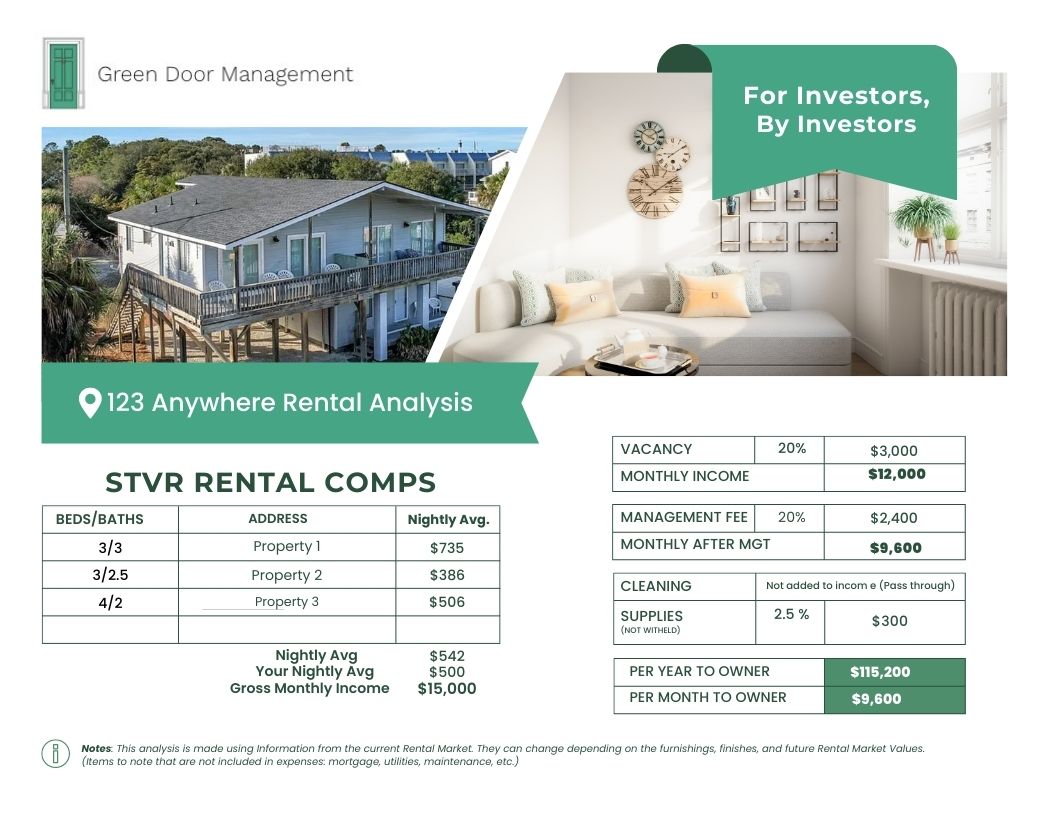 STVR Rental Comps